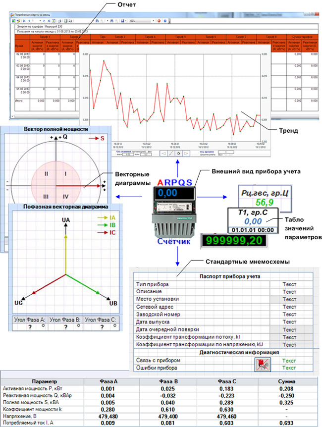 Объектная модель счетчика в SCADA DataRate