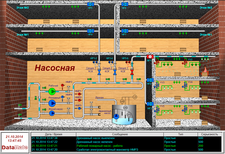 Пример мнемосхемы системы газового пожаротушени на базе SCADA/HMI DataRate