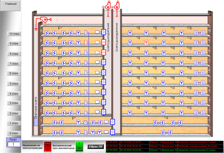 Мнемосхема мониторинга состояния пожарных извещателей в SCADA/HMI DataRate