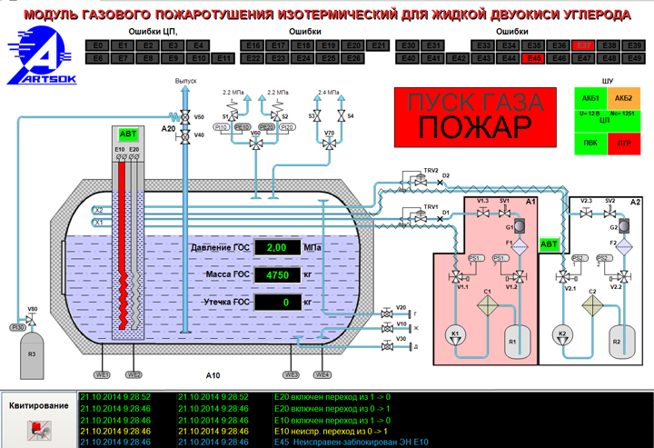 Мнемосхема системы газового пожаротушения